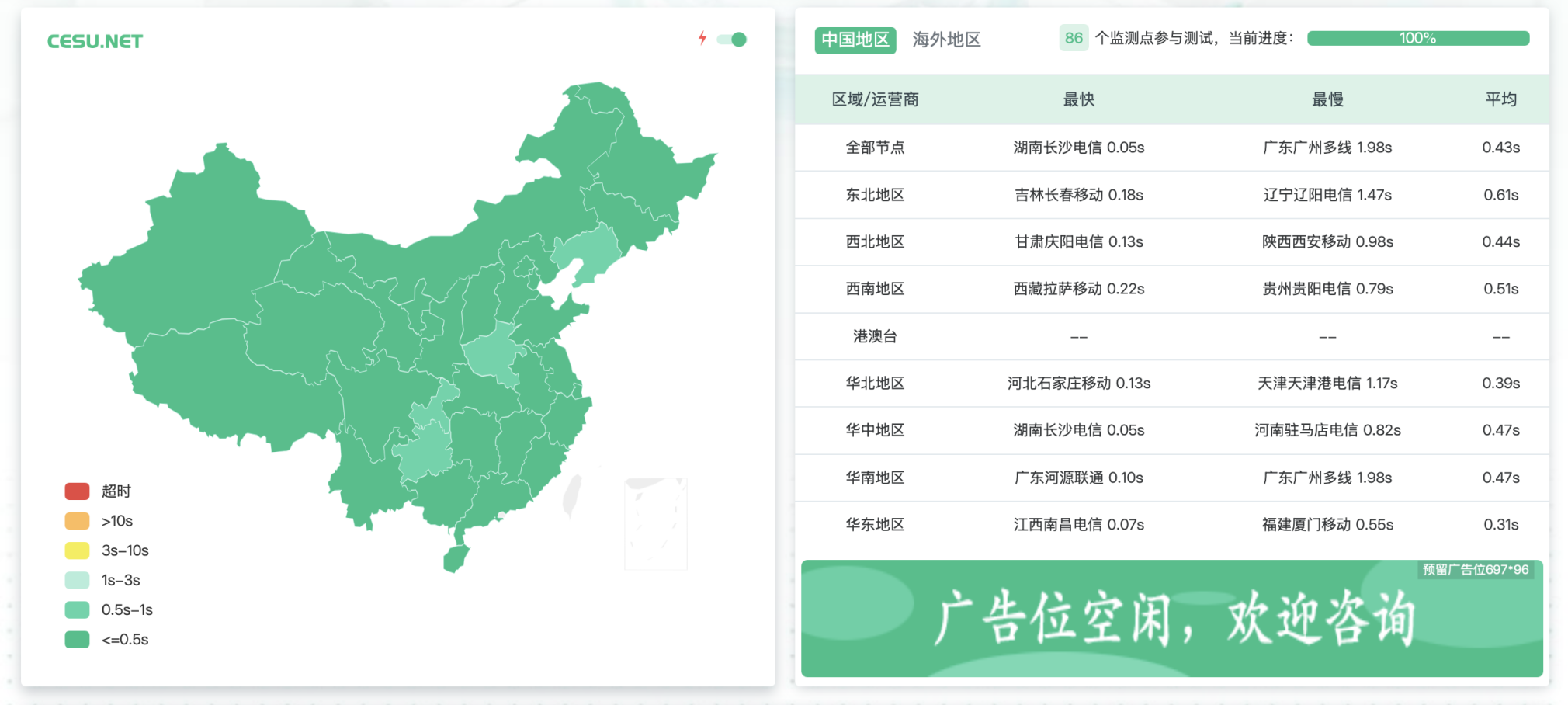 将盾CDN 海外，大陆地区加速套餐低至6.8元/月另有体验套餐等你来用！
